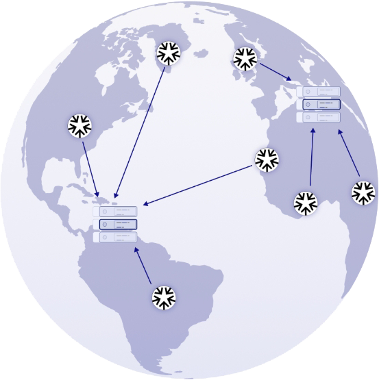 AXISNOW Private Secure Channel